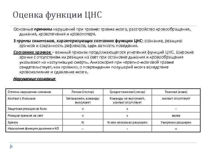 Оценка функции ЦНС Основные причины нарушений при травме: травма мозга, расстройство кровообращения, дыхания, кровотечения
