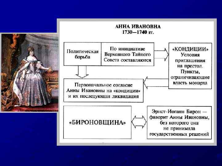 Оценка деятельности екатерины 2