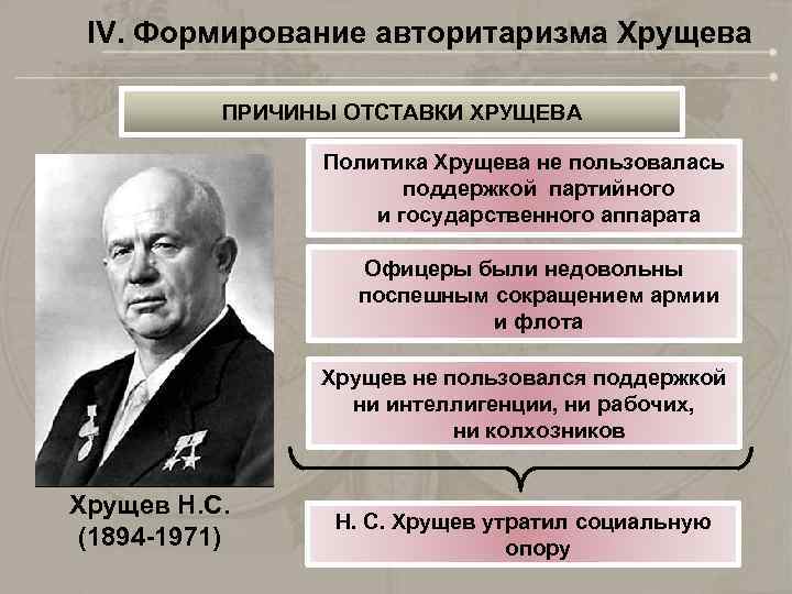 IV. Формирование авторитаризма Хрущева ПРИЧИНЫ ОТСТАВКИ ХРУЩЕВА Политика Хрущева не пользовалась поддержкой партийного и