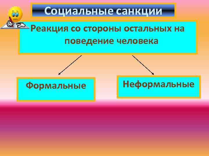 Социальные санкции Реакция со стороны остальных на поведение человека Формальные Неформальные 