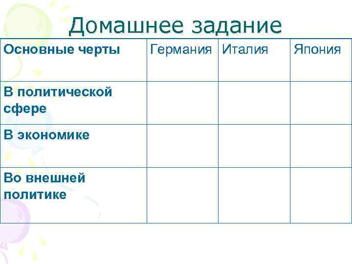 Домашнее задание Основные черты В политической сфере В экономике Во внешней политике Германия Италия