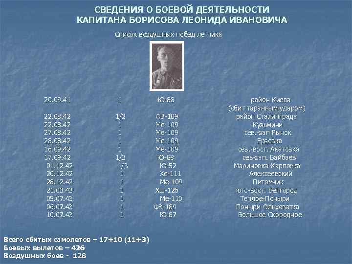 СВЕДЕНИЯ О БОЕВОЙ ДЕЯТЕЛЬНОСТИ КАПИТАНА БОРИСОВА ЛЕОНИДА ИВАНОВИЧА Список воздушных побед летчика 20. 09.