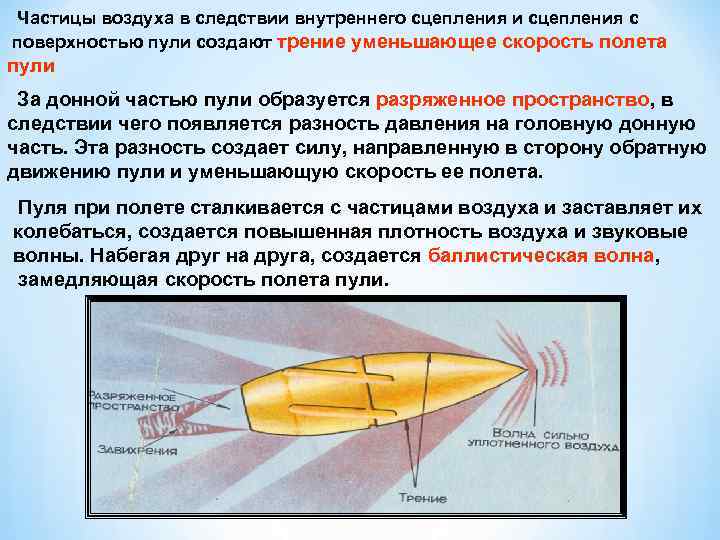 Частицы воздуха в следствии внутреннего сцепления и сцепления с поверхностью пули создают трение уменьшающее
