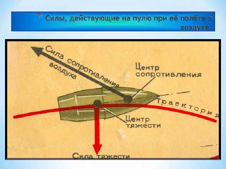 Выстрел баллистика