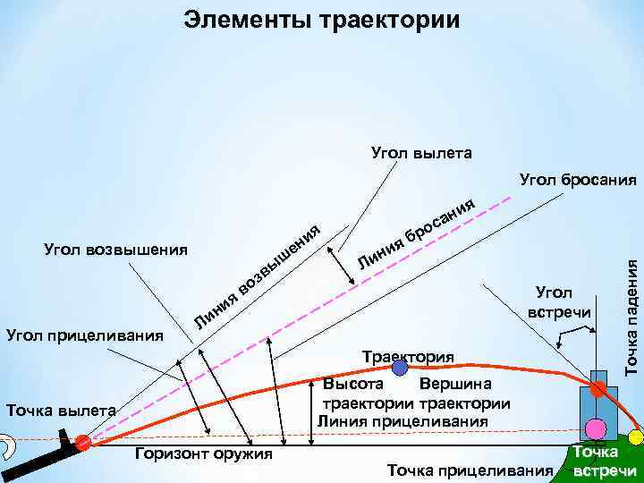 Картинка меняется под углом как называется