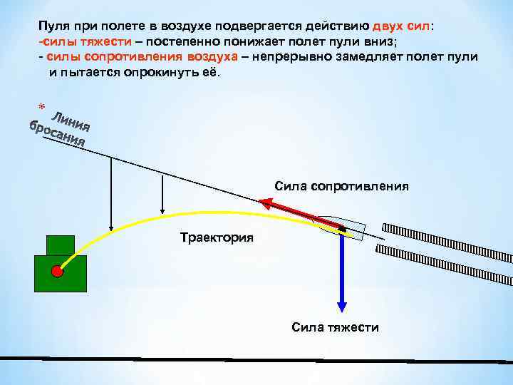 Баллистика выстрела презентация