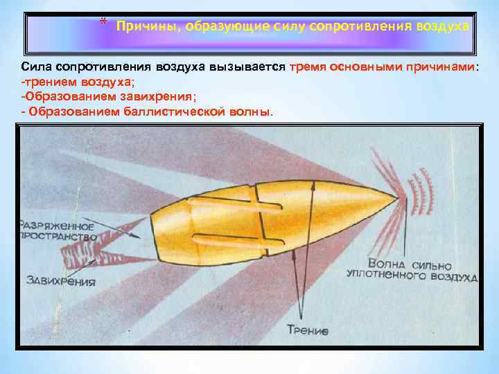 Сопротивление трения воздуха. Сила сопротивления воздуха. Сила сопротивления атмосфер. Составляющие силы сопротивления воздуха. Образование силы сопротивления воздуха.