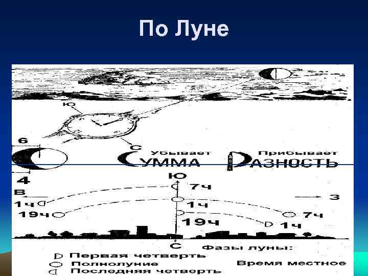 Solar systo карта местности