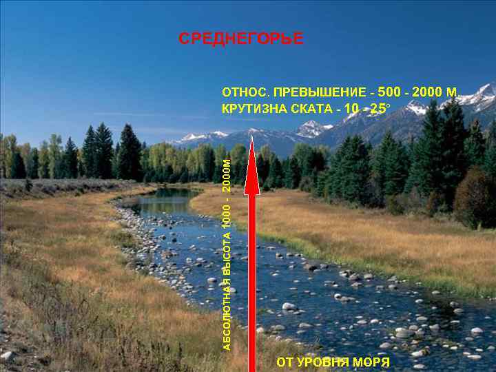 СРЕДНЕГОРЬЕ АБСОЛЮТНАЯ ВЫСОТА 1000 - 2000 М. ОТНОС. ПРЕВЫШЕНИЕ - 500 - 2000 М.