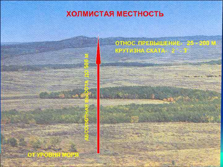 Высота местности над уровнем моря влияет