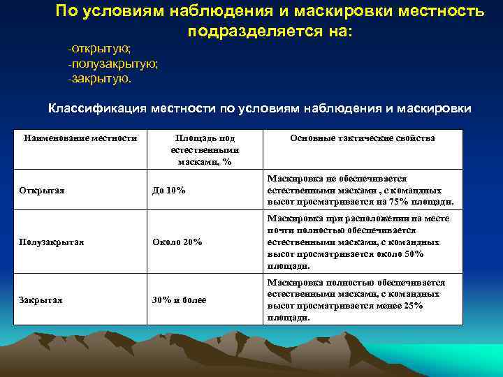 По условиям наблюдения и маскировки местность подразделяется на: -открытую; -полузакрытую; -закрытую. Классификация местности по