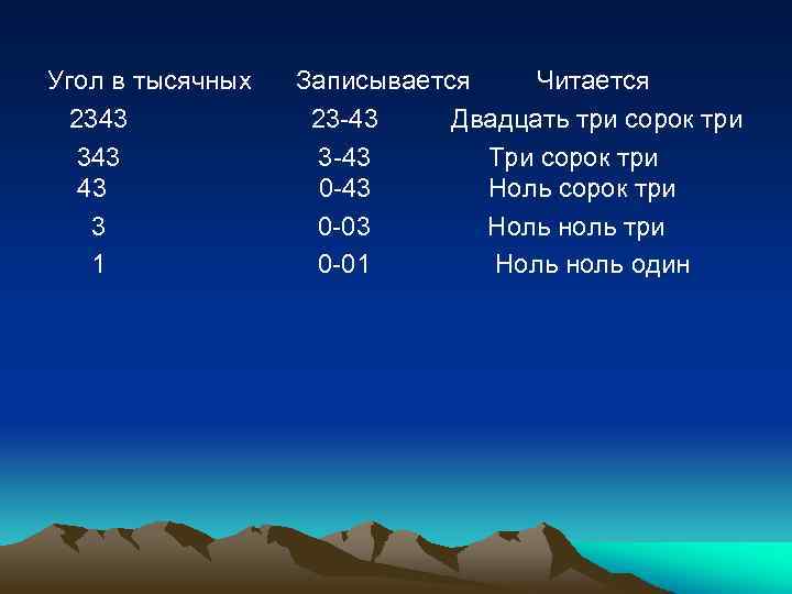 Угол в тысячных 2343 43 3 1 Записывается Читается 23 -43 Двадцать три сорок