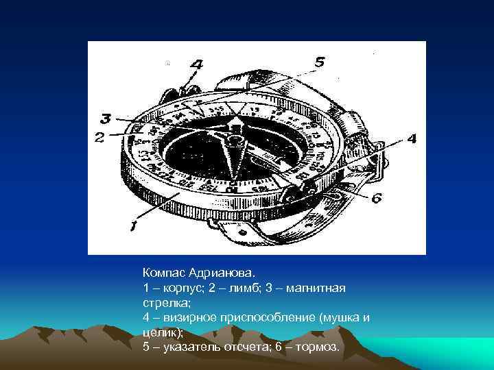 Компас Адрианова. 1 – корпус; 2 – лимб; 3 – магнитная стрелка; 4 –