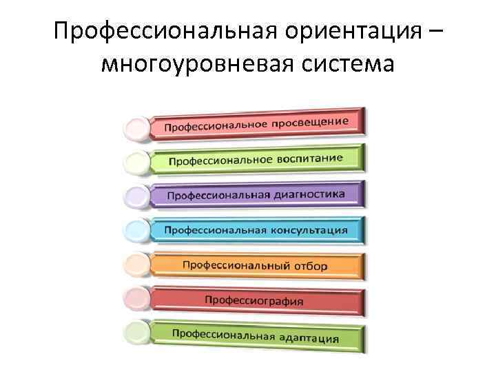 Профессиональная ориентация – многоуровневая система 