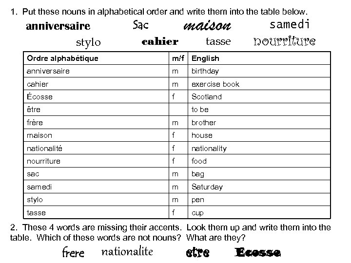 1. Put these nouns in alphabetical order and write them into the table below.