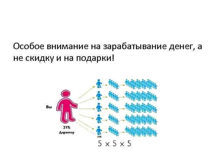 Особое внимание на зарабатывание денег, а не скидку и на подарки! 