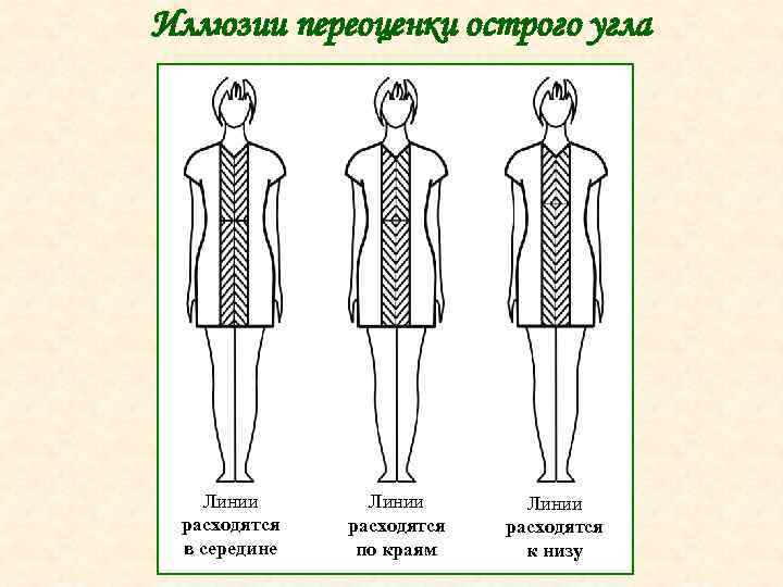 Иллюзия переоценки острого угла в одежде