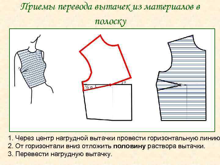 Где должны быть вытачки на платье грудные фото правильно