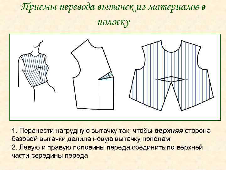 Приемы перевода вытачек из материалов в полоску 1. Перенести нагрудную вытачку так, чтобы верхняя