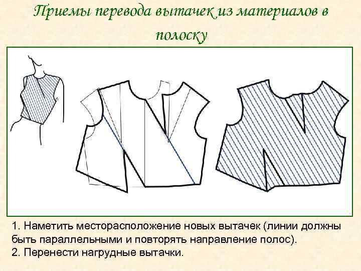 Для чего нужны шаблоны получить готовое изделие или получить эскиз