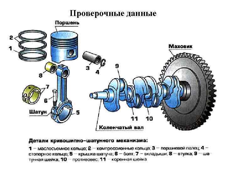 Проверочные данные 