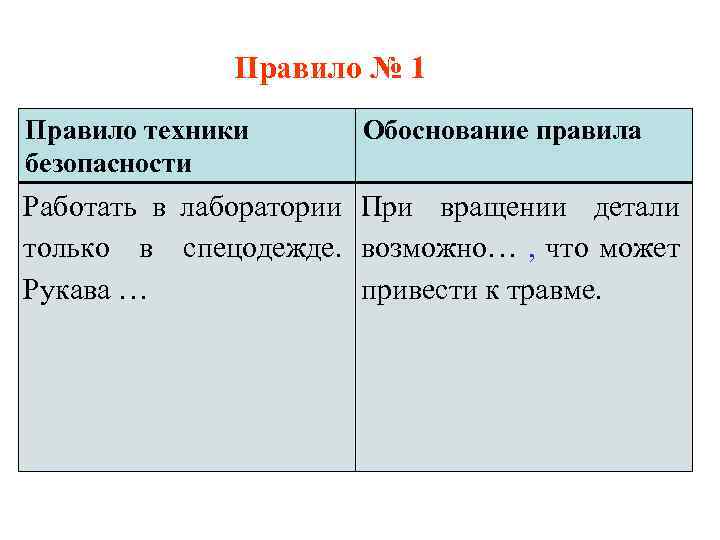 Правило № 1 Правило техники безопасности Обоснование правила Работать в лаборатории При вращении детали