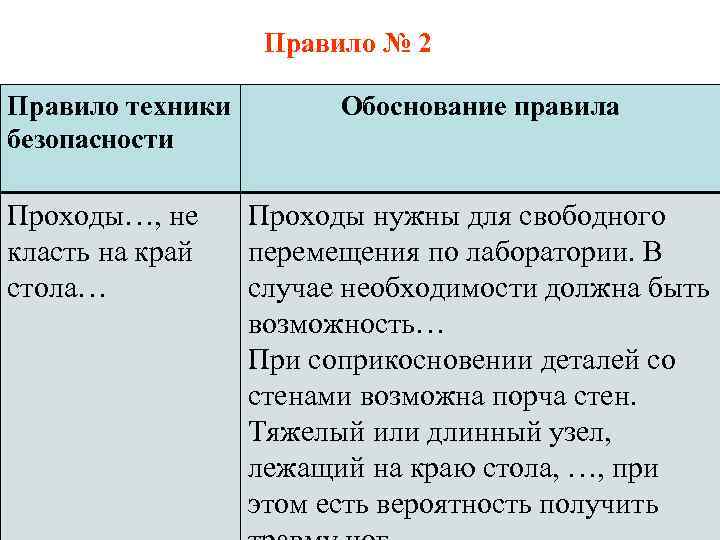 Правило № 2 Правило техники безопасности Проходы…, не класть на край стола… Обоснование правила