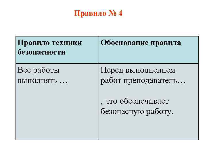 Правило № 4 Правило техники безопасности Обоснование правила Все работы выполнять … Перед выполнением