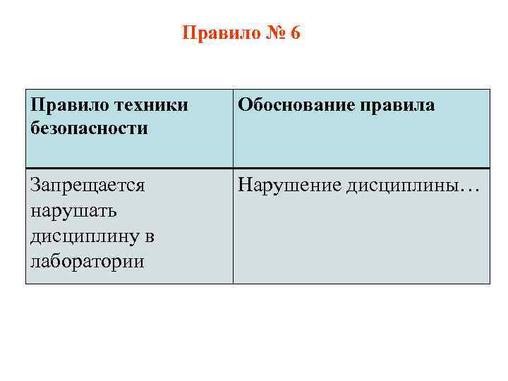 Правило № 6 Правило техники безопасности Обоснование правила Запрещается нарушать дисциплину в лаборатории Нарушение