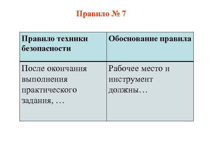 Правило № 7 Правило техники безопасности Обоснование правила После окончания выполнения практического задания, …