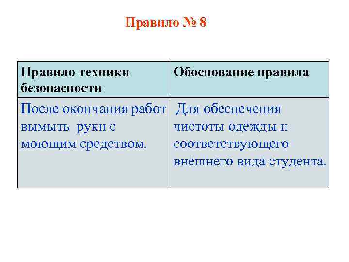 Правило № 8 Правило техники безопасности Обоснование правила После окончания работ Для обеспечения вымыть