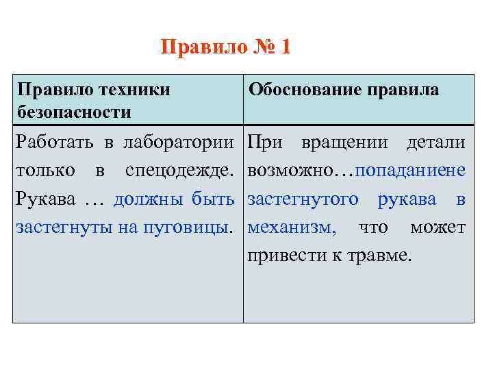 Правило № 1 Правило техники безопасности Обоснование правила Работать в лаборатории только в спецодежде.