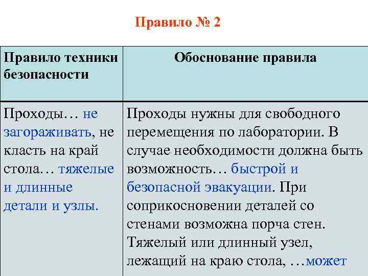 Правило № 2 Правило техники безопасности Обоснование правила Проходы… не загораживать, не класть на