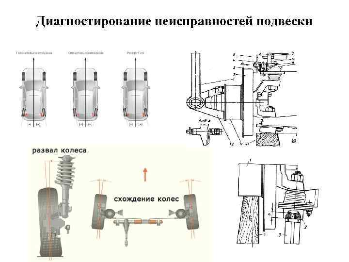 Диагностирование неисправностей подвески 