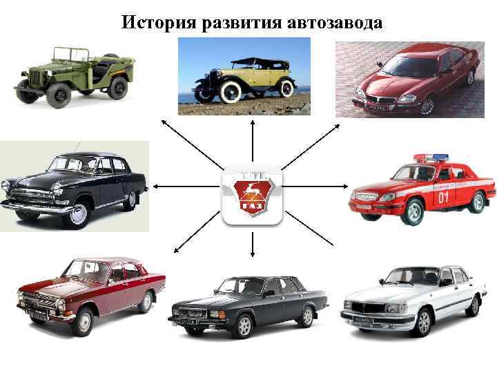 История развития автозавода 
