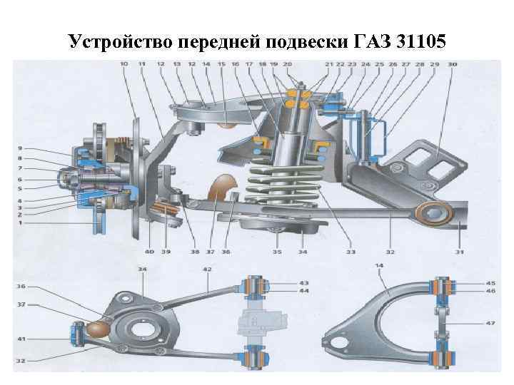 Устройство передней подвески ГАЗ 31105 