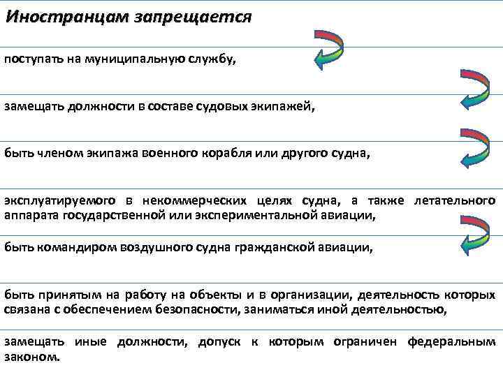 Иностранцам запрещается поступать на муниципальную службу, замещать должности в составе судовых экипажей, быть членом