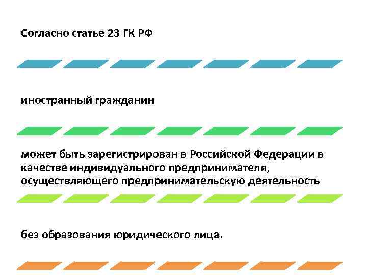 Согласно статье 23 ГК РФ иностранный гражданин может быть зарегистрирован в Российской Федерации в