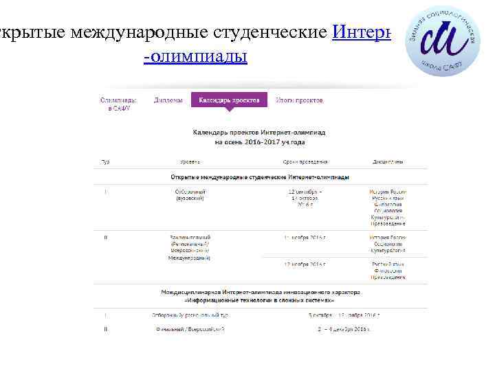 ткрытые международные студенческие Интернет -олимпиады 