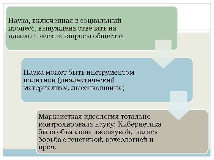 Наука, включенная в социальный процесс, вынуждена отвечать на идеологические запросы общества Наука может быть