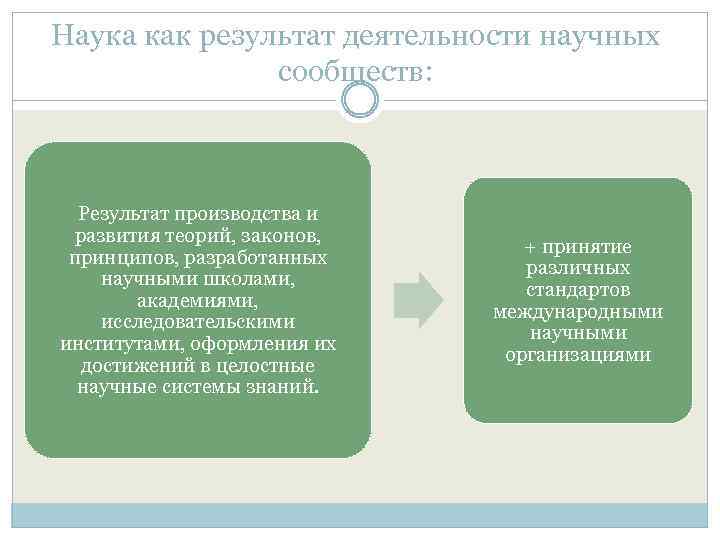 Наука как результат деятельности научных сообществ: Результат производства и развития теорий, законов, принципов, разработанных