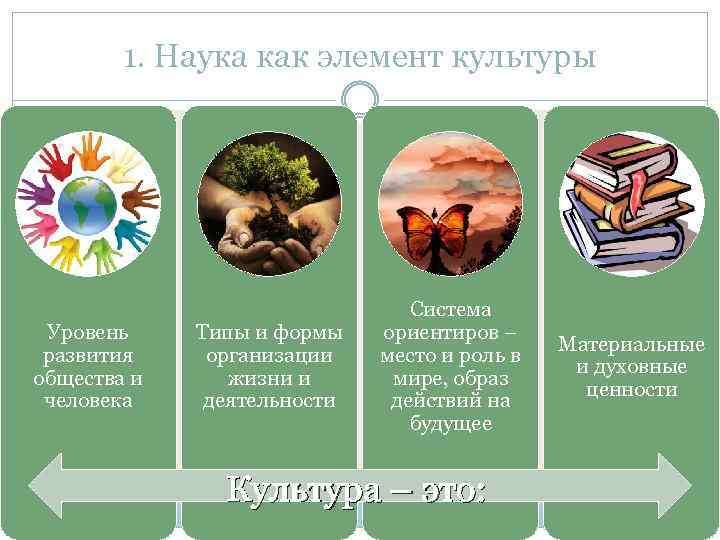 5 элементов культуры