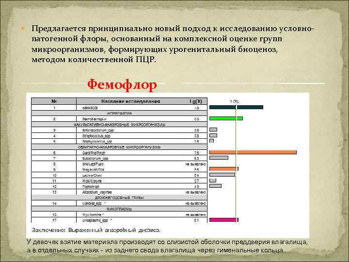  Предлагается принципиально новый подход к исследованию условно- патогенной флоры, основанный на комплексной оценке