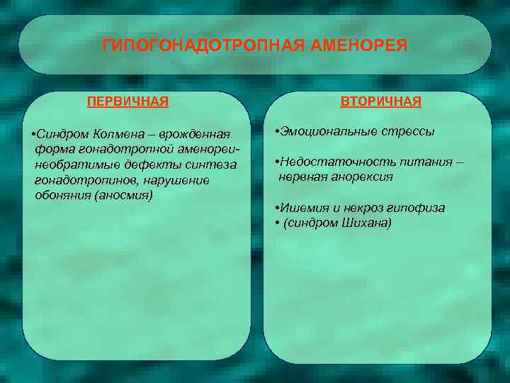 ГИПОГОНАДОТРОПНАЯ АМЕНОРЕЯ ПЕРВИЧНАЯ • Синдром Колмена – врожденная форма гонадотропной аменореинеобратимые дефекты синтеза гонадотропинов,