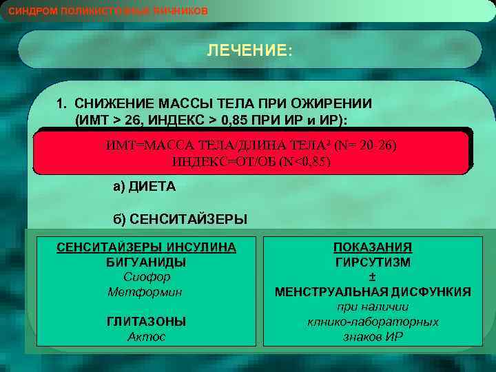 СИНДРОМ ПОЛИКИСТОЗНЫХ ЯИЧНИКОВ ЛЕЧЕНИЕ: 1. СНИЖЕНИЕ МАССЫ ТЕЛА ПРИ ОЖИРЕНИИ (ИМТ > 26, ИНДЕКС