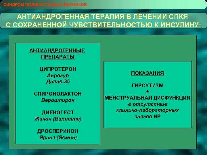 СИНДРОМ ПОЛИКИСТОЗНЫХ ЯИЧНИКОВ АНТИАНДРОГЕННАЯ ТЕРАПИЯ В ЛЕЧЕНИИ СПКЯ С СОХРАНЕННОЙ ЧУВСТВИТЕЛЬНОСТЬЮ К ИНСУЛИНУ: АНТИАНДРОГЕННЫЕ