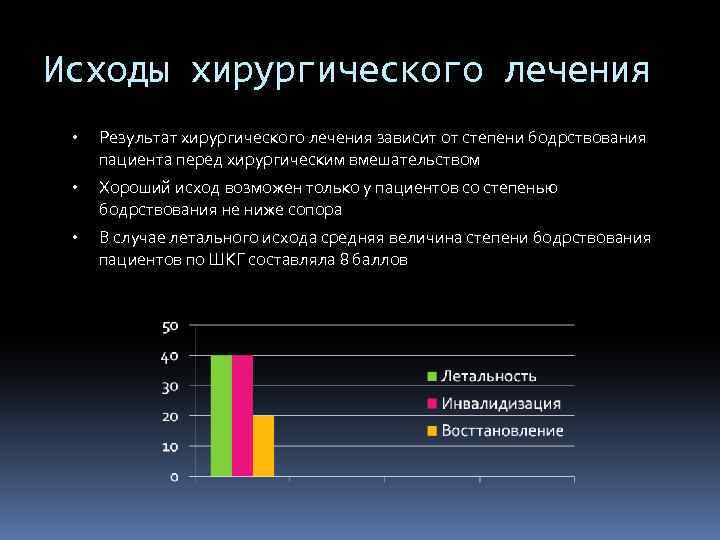 Исходы хирургического лечения • Результат хирургического лечения зависит от степени бодрствования пациента перед хирургическим