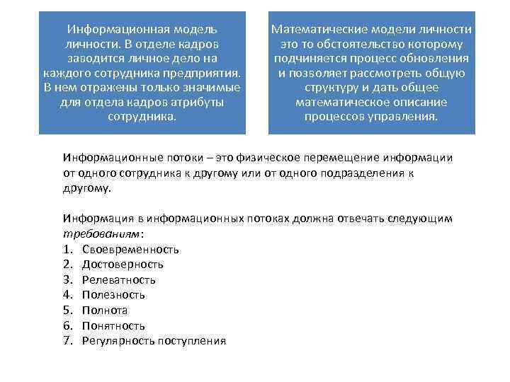 Информационная модель личности. В отделе кадров заводится личное дело на каждого сотрудника предприятия. В