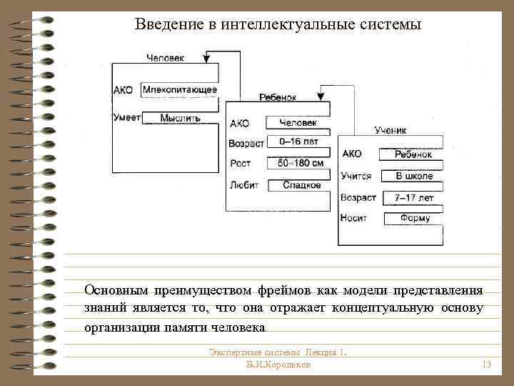 Введение в интеллектуальные системы Основным преимуществом фреймов как модели представления знаний является то, что