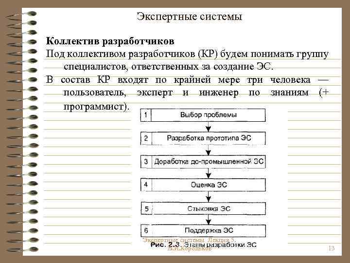 Экспертные системы Коллектив разработчиков Под коллективом разработчиков (КР) будем понимать группу специалистов, ответственных за
